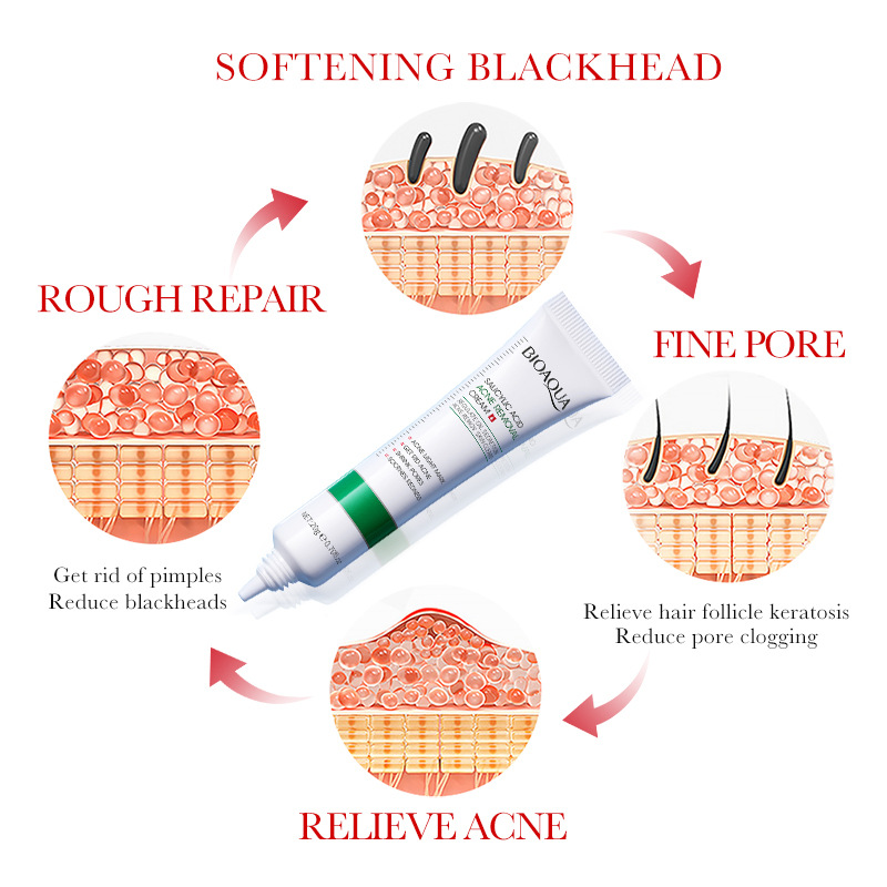 1/2/3pcs BIOAQUA Salicylic Aci - огляд і ціна Skincare Salicylic Acid